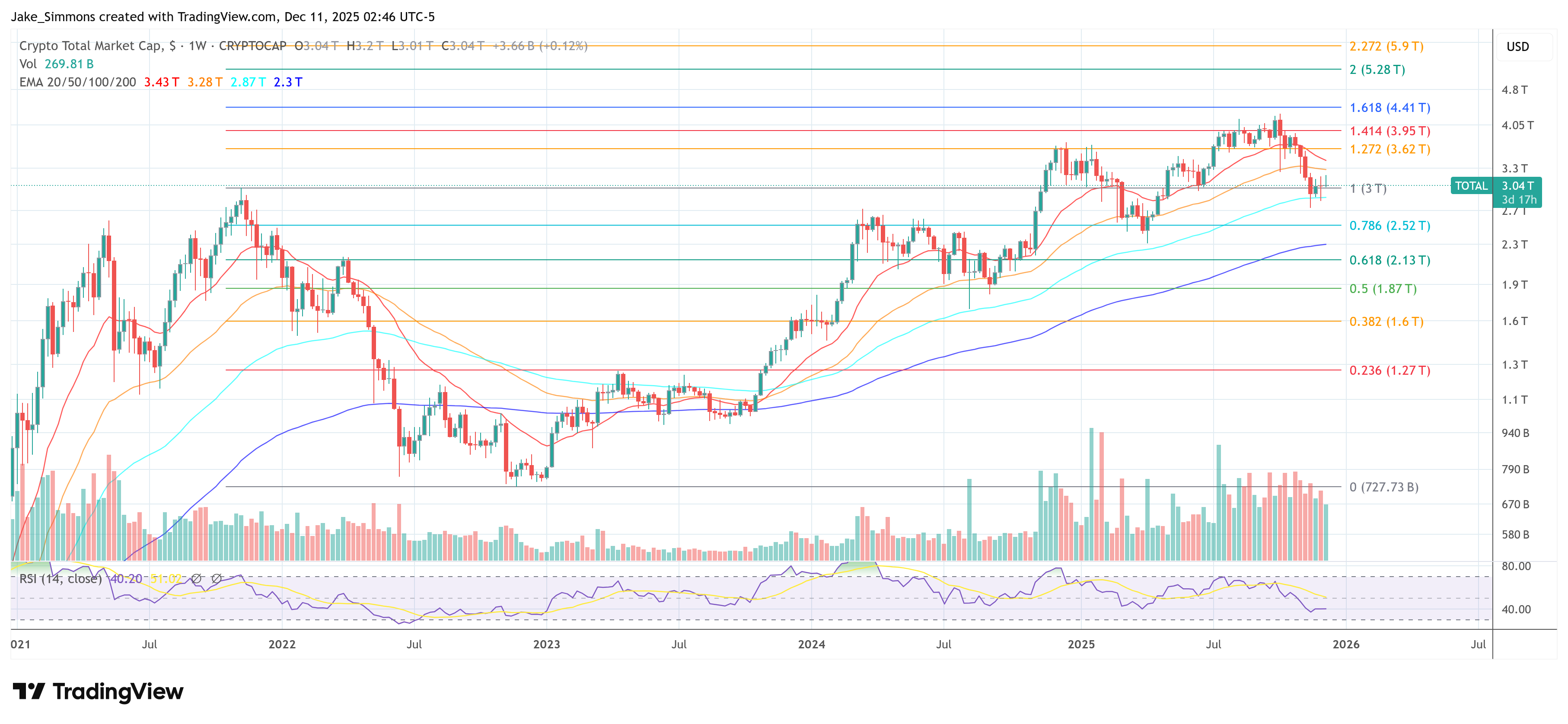 Total crypto market cap